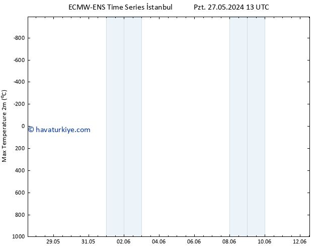 Maksimum Değer (2m) ALL TS Paz 09.06.2024 01 UTC