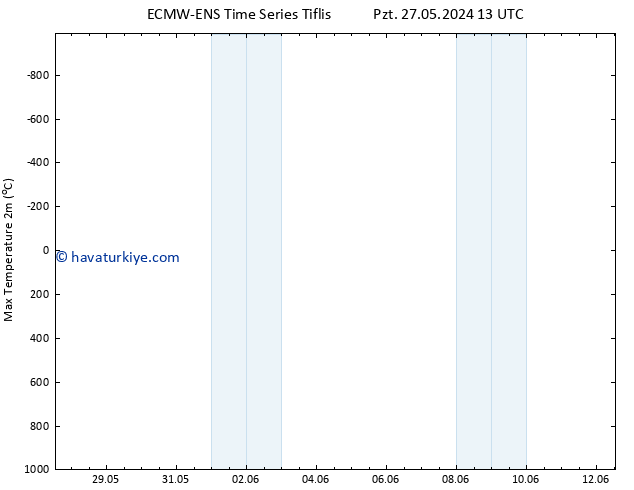 Maksimum Değer (2m) ALL TS Per 06.06.2024 13 UTC