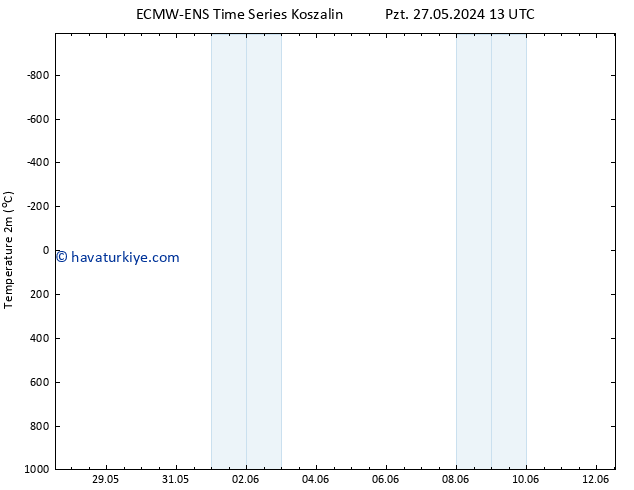 Sıcaklık Haritası (2m) ALL TS Pzt 27.05.2024 13 UTC