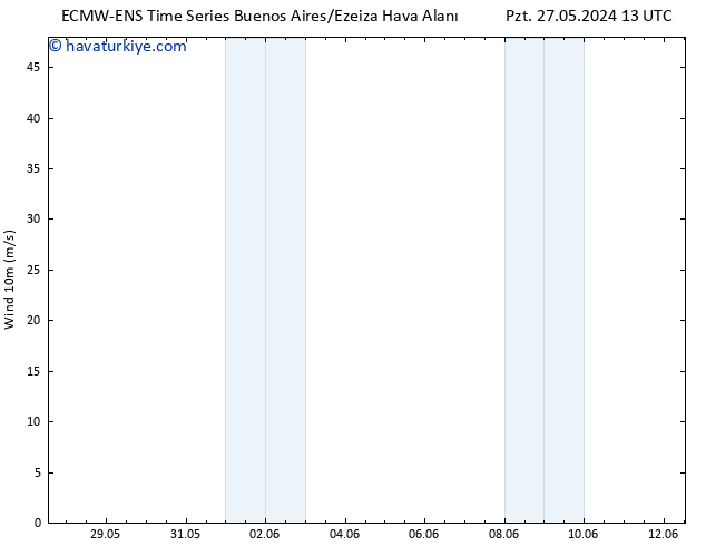 Rüzgar 10 m ALL TS Sa 28.05.2024 13 UTC