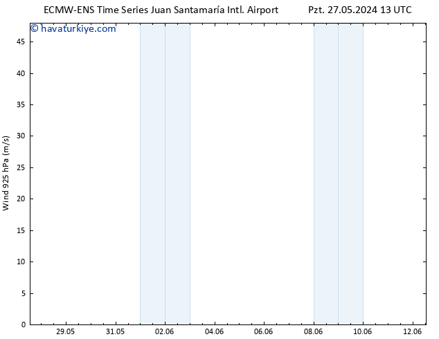 Rüzgar 925 hPa ALL TS Pzt 27.05.2024 13 UTC