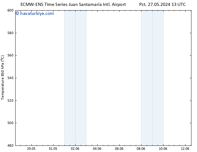 500 hPa Yüksekliği ALL TS Çar 29.05.2024 01 UTC