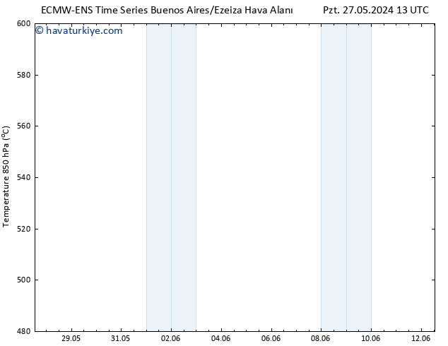 500 hPa Yüksekliği ALL TS Sa 28.05.2024 13 UTC