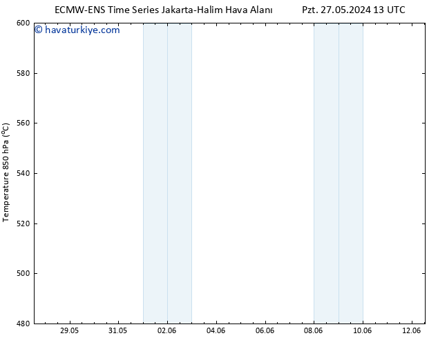 500 hPa Yüksekliği ALL TS Per 06.06.2024 13 UTC