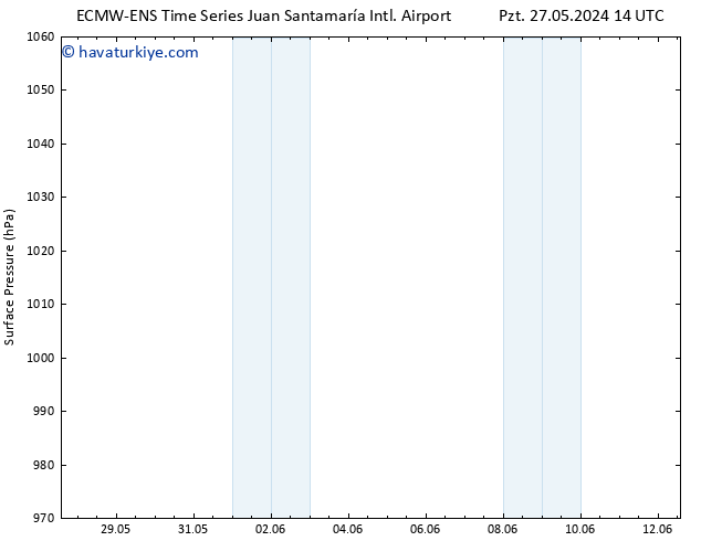 Yer basıncı ALL TS Sa 28.05.2024 14 UTC