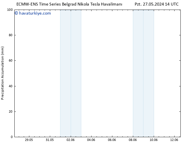 Toplam Yağış ALL TS Pzt 27.05.2024 20 UTC