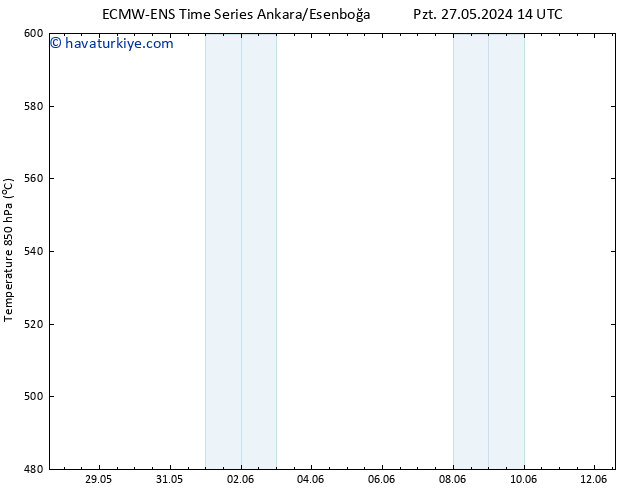 500 hPa Yüksekliği ALL TS Pzt 27.05.2024 14 UTC