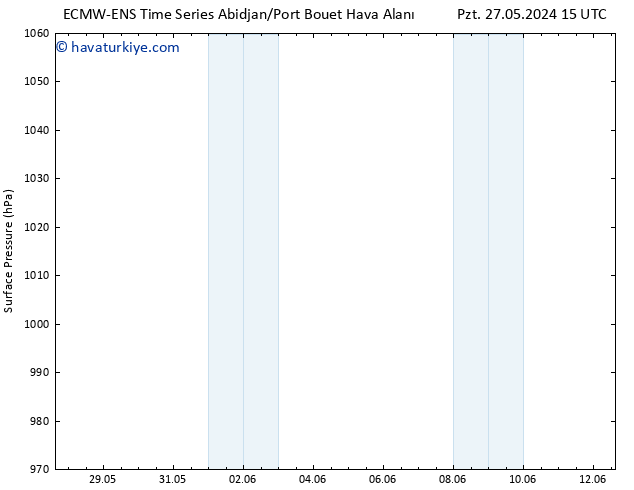 Yer basıncı ALL TS Pzt 27.05.2024 21 UTC