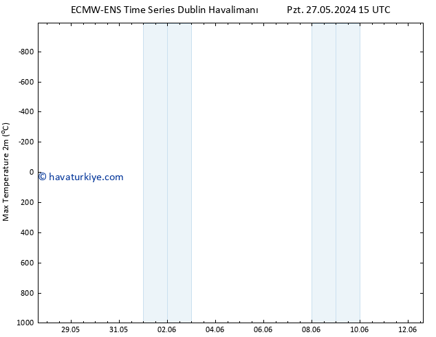 Maksimum Değer (2m) ALL TS Çar 12.06.2024 15 UTC