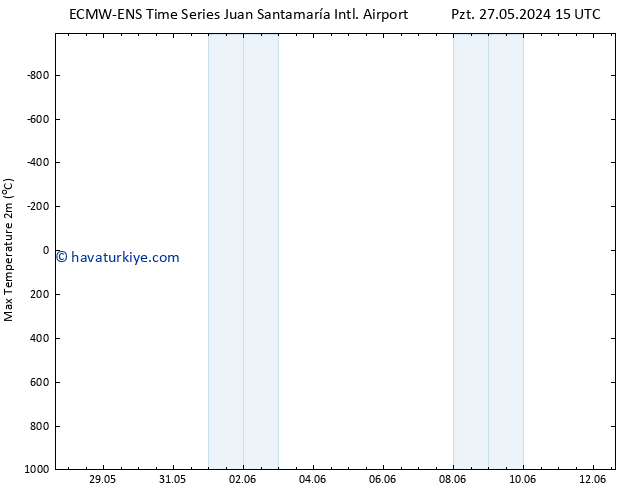 Maksimum Değer (2m) ALL TS Sa 28.05.2024 15 UTC