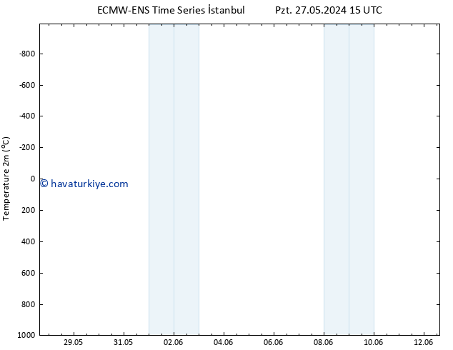 Sıcaklık Haritası (2m) ALL TS Pzt 27.05.2024 21 UTC