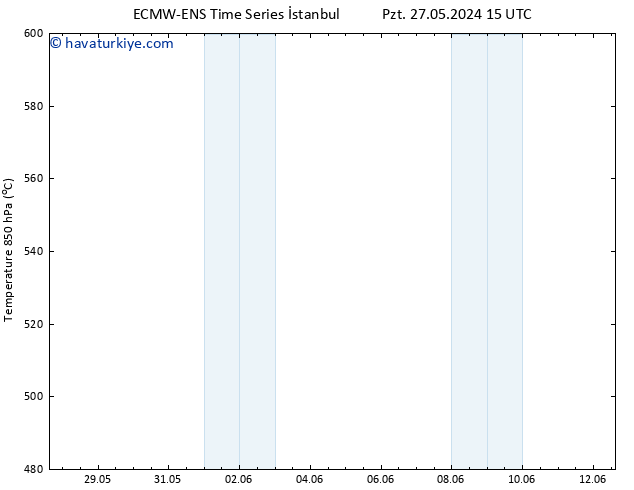 500 hPa Yüksekliği ALL TS Paz 09.06.2024 03 UTC