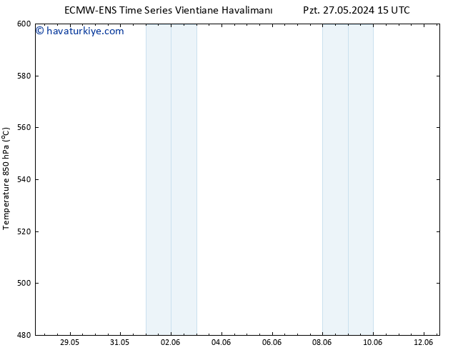 500 hPa Yüksekliği ALL TS Per 06.06.2024 15 UTC