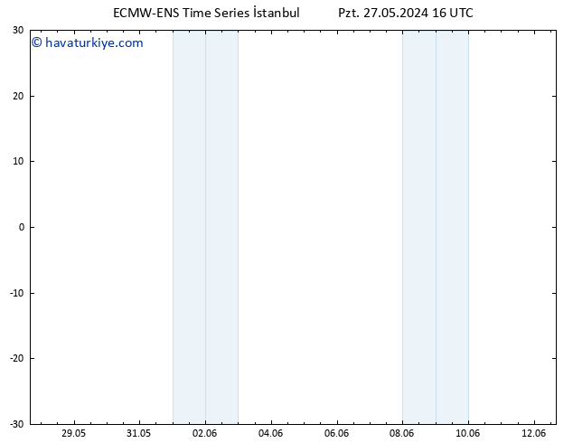 500 hPa Yüksekliği ALL TS Sa 28.05.2024 04 UTC