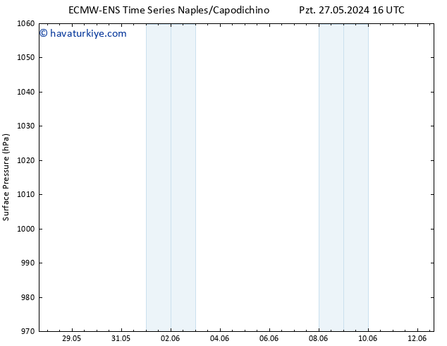 Yer basıncı ALL TS Pzt 27.05.2024 22 UTC