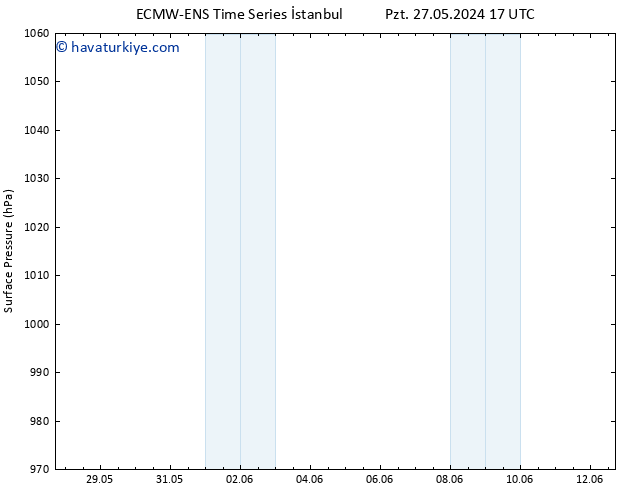 Yer basıncı ALL TS Çar 12.06.2024 17 UTC