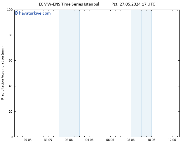 Toplam Yağış ALL TS Pzt 27.05.2024 23 UTC