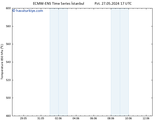 500 hPa Yüksekliği ALL TS Pzt 27.05.2024 23 UTC