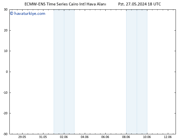 500 hPa Yüksekliği ALL TS Pzt 27.05.2024 18 UTC