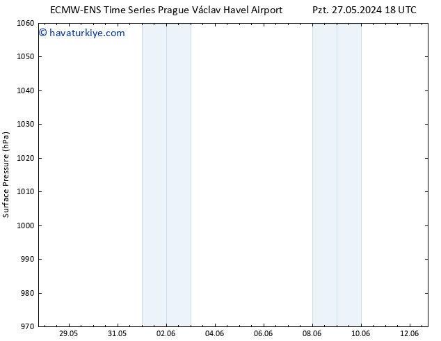 Yer basıncı ALL TS Per 30.05.2024 12 UTC