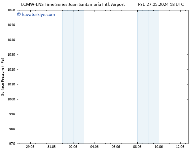 Yer basıncı ALL TS Çar 29.05.2024 06 UTC