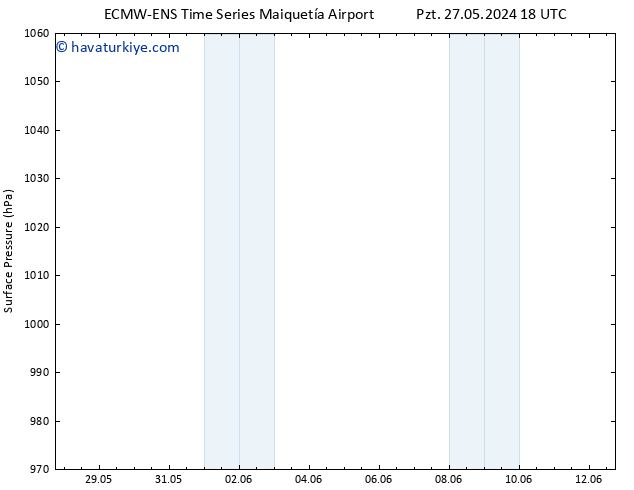 Yer basıncı ALL TS Sa 04.06.2024 18 UTC