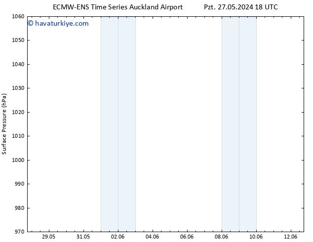 Yer basıncı ALL TS Sa 28.05.2024 12 UTC