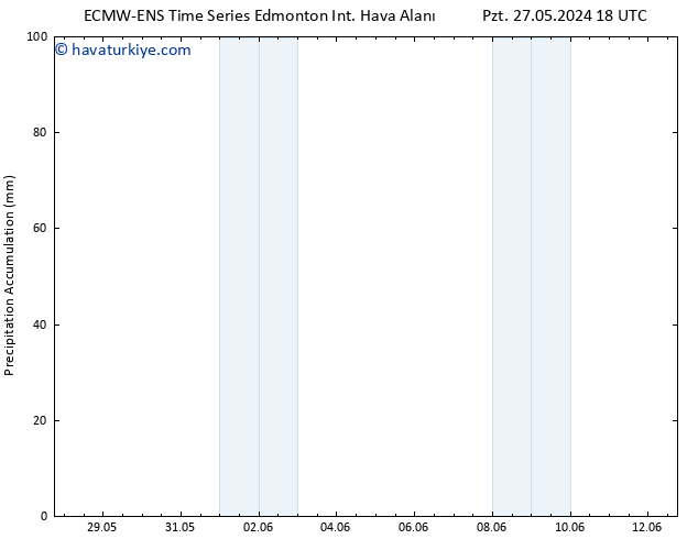 Toplam Yağış ALL TS Çar 12.06.2024 18 UTC