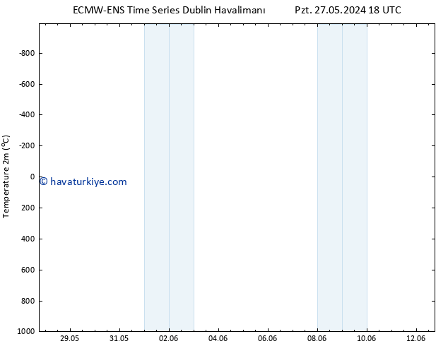 Sıcaklık Haritası (2m) ALL TS Pzt 03.06.2024 18 UTC