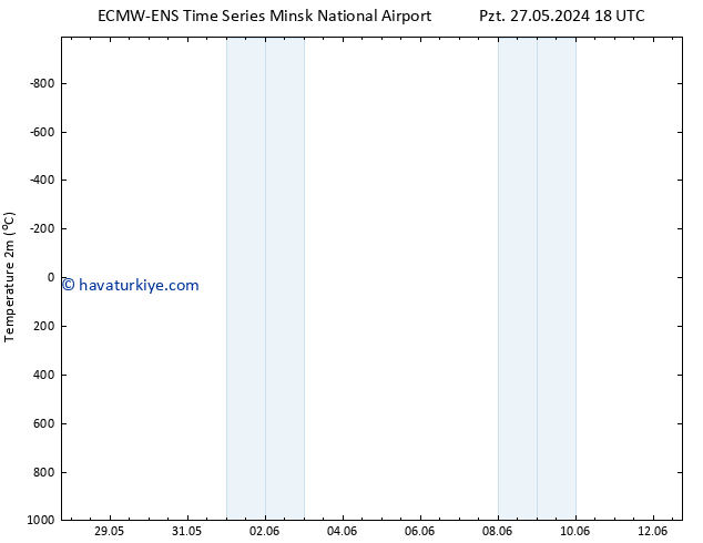 Sıcaklık Haritası (2m) ALL TS Çar 29.05.2024 06 UTC