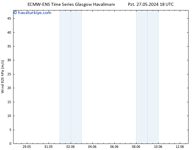 Rüzgar 925 hPa ALL TS Paz 02.06.2024 18 UTC