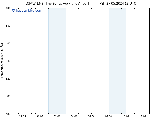 500 hPa Yüksekliği ALL TS Per 30.05.2024 12 UTC