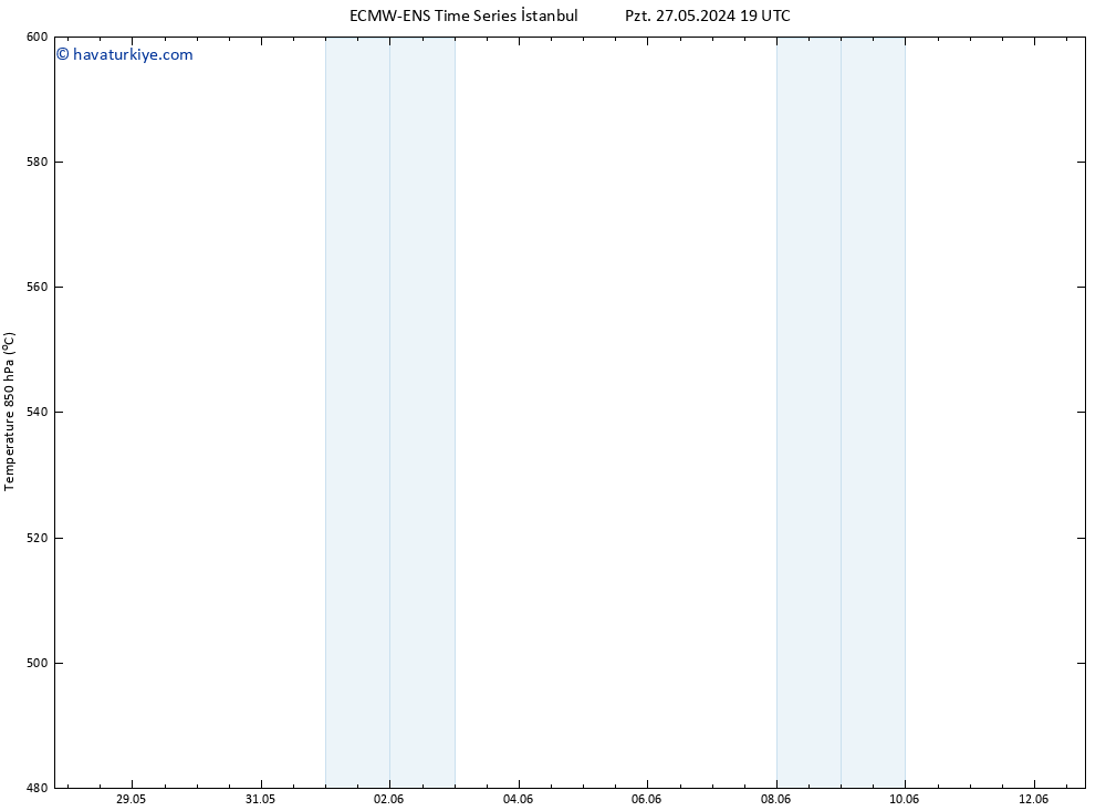 500 hPa Yüksekliği ALL TS Çar 12.06.2024 19 UTC