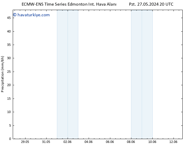 Yağış ALL TS Per 30.05.2024 20 UTC