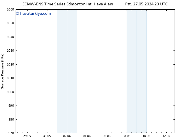 Yer basıncı ALL TS Çar 29.05.2024 08 UTC