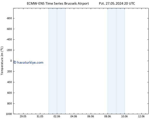 Sıcaklık Haritası (2m) ALL TS Sa 28.05.2024 02 UTC