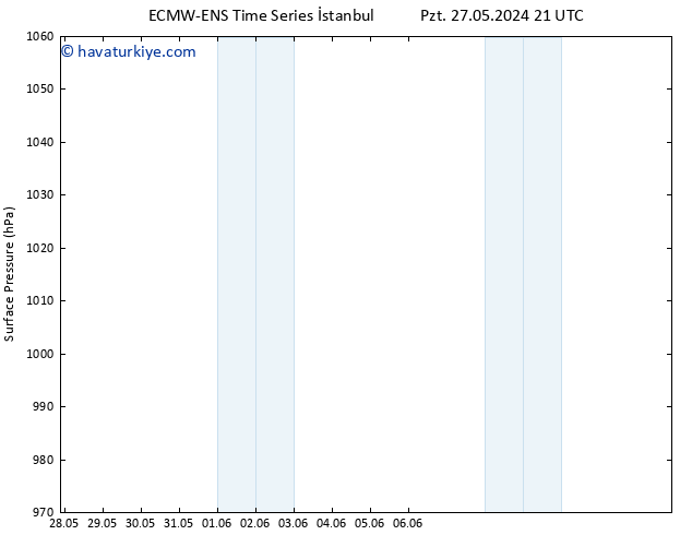 Yer basıncı ALL TS Çar 29.05.2024 03 UTC