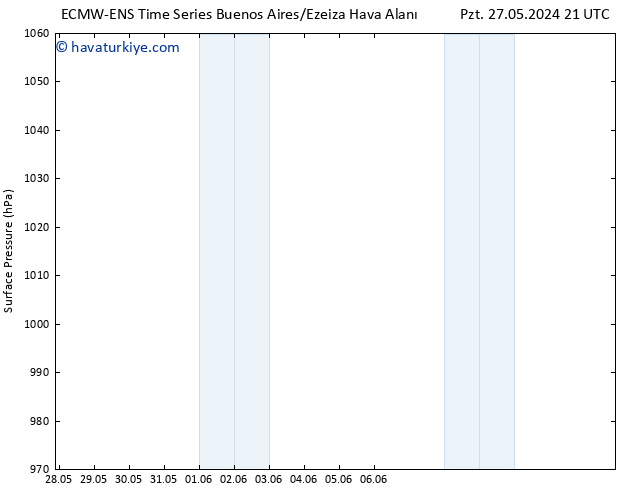 Yer basıncı ALL TS Çar 05.06.2024 21 UTC