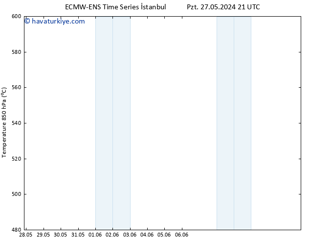 500 hPa Yüksekliği ALL TS Çar 12.06.2024 21 UTC