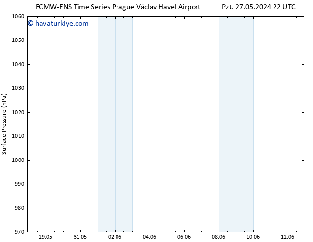 Yer basıncı ALL TS Sa 28.05.2024 22 UTC