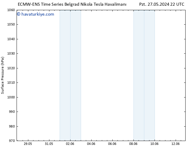 Yer basıncı ALL TS Cts 01.06.2024 04 UTC