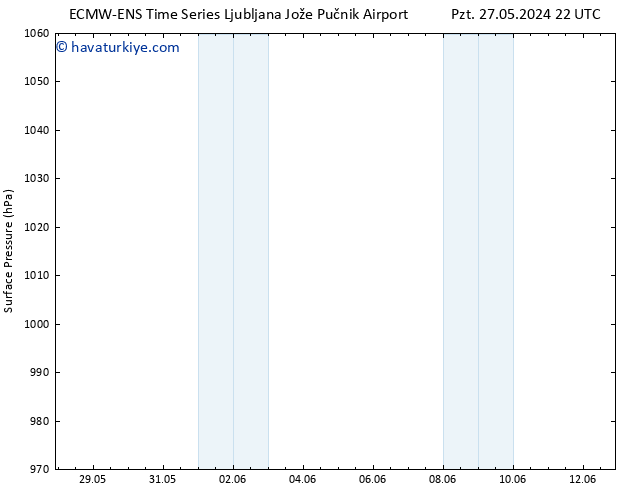 Yer basıncı ALL TS Sa 04.06.2024 22 UTC