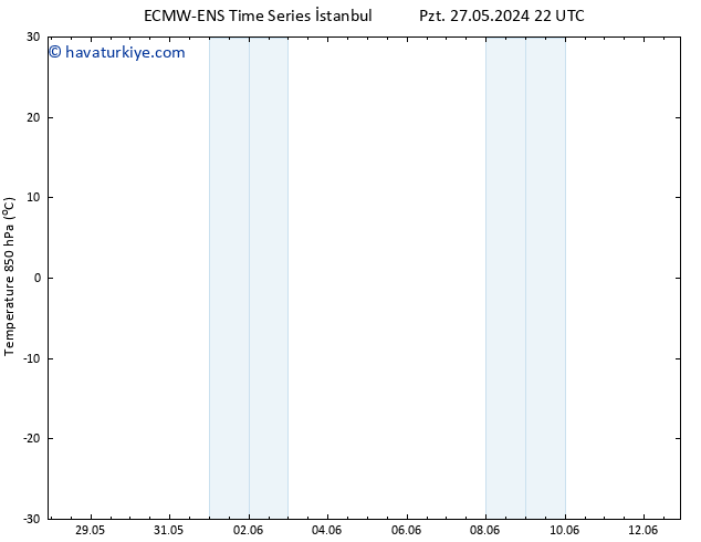 850 hPa Sıc. ALL TS Sa 04.06.2024 22 UTC