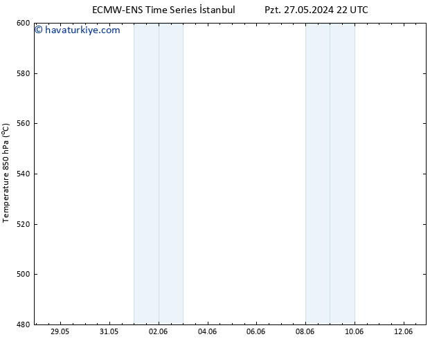 500 hPa Yüksekliği ALL TS Çar 12.06.2024 22 UTC