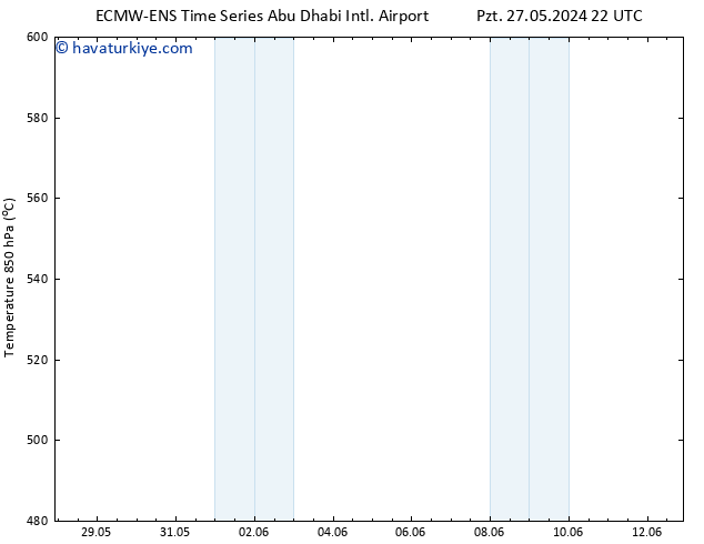 500 hPa Yüksekliği ALL TS Per 06.06.2024 22 UTC