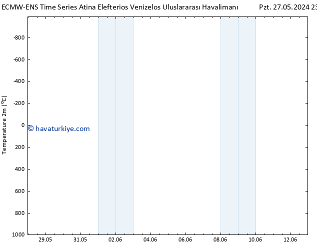 Sıcaklık Haritası (2m) ALL TS Sa 04.06.2024 11 UTC