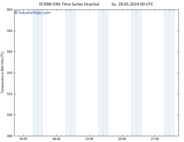 500 hPa Yüksekliği ALL TS Sa 28.05.2024 06 UTC