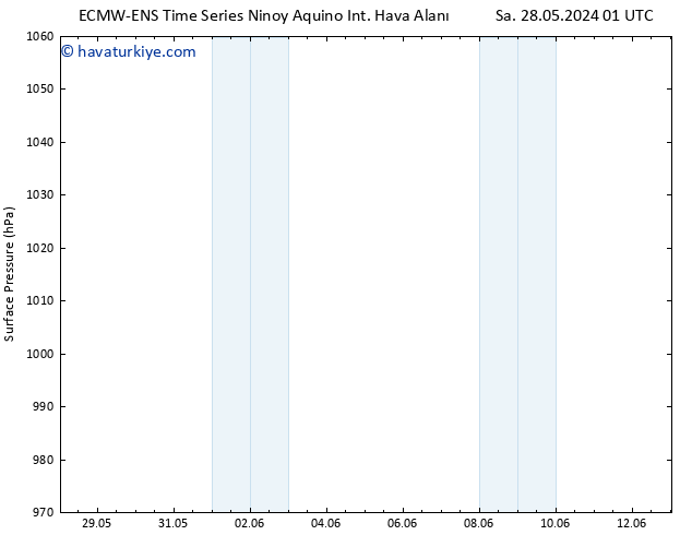 Yer basıncı ALL TS Sa 28.05.2024 01 UTC