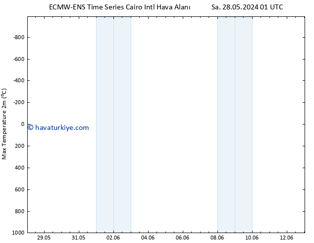 Maksimum Değer (2m) ALL TS Per 30.05.2024 19 UTC