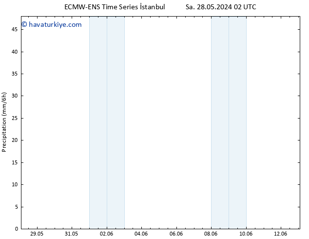 Yağış ALL TS Per 06.06.2024 14 UTC